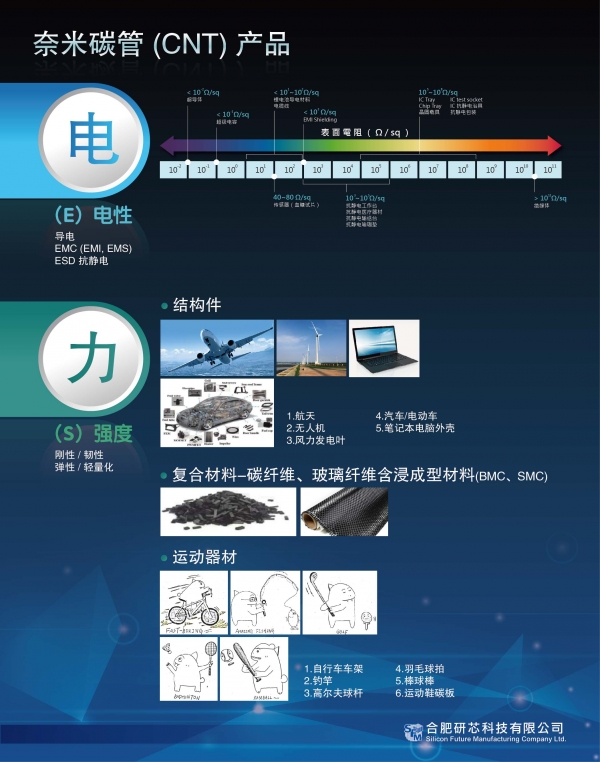 海報設計